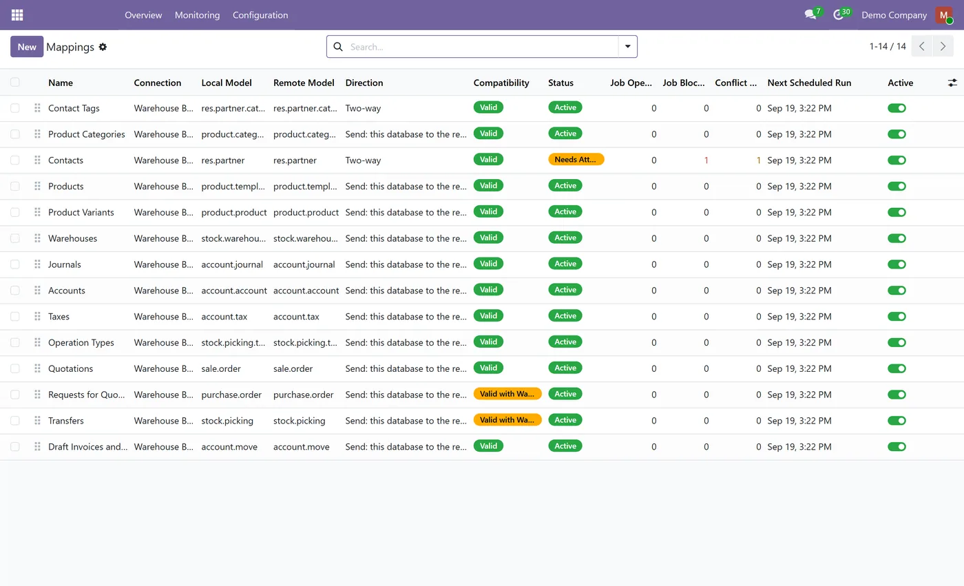 Odoo to Odoo Connector for Odoo, mappings