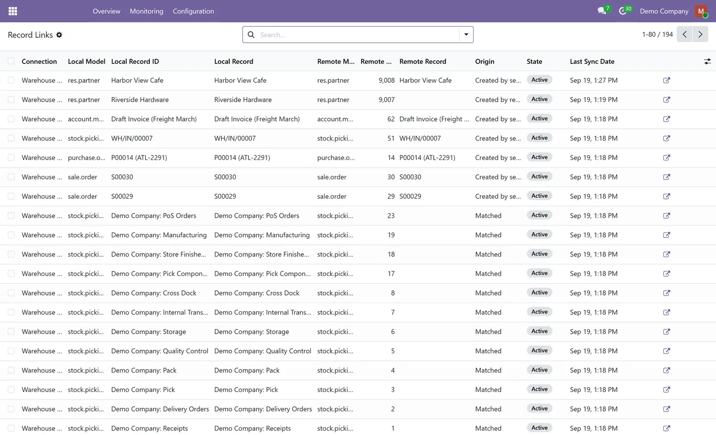 Odoo to Odoo Connector for Odoo, record links