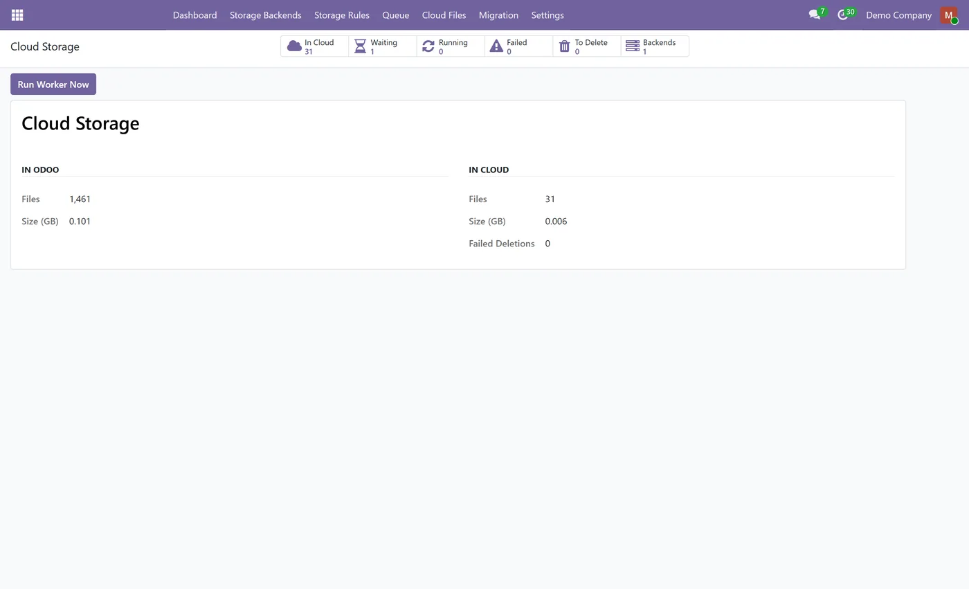 Cloud Attachment Storage for Odoo, dashboard