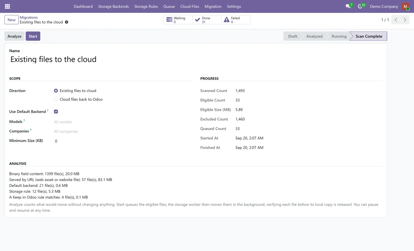 Cloud Attachment Storage for Odoo, migration analysis