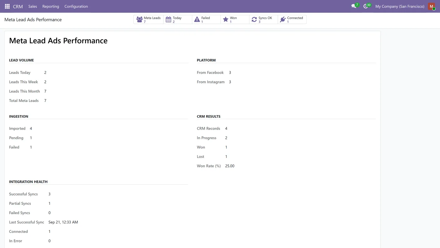 Meta Lead Ads Connector for Odoo, dashboard