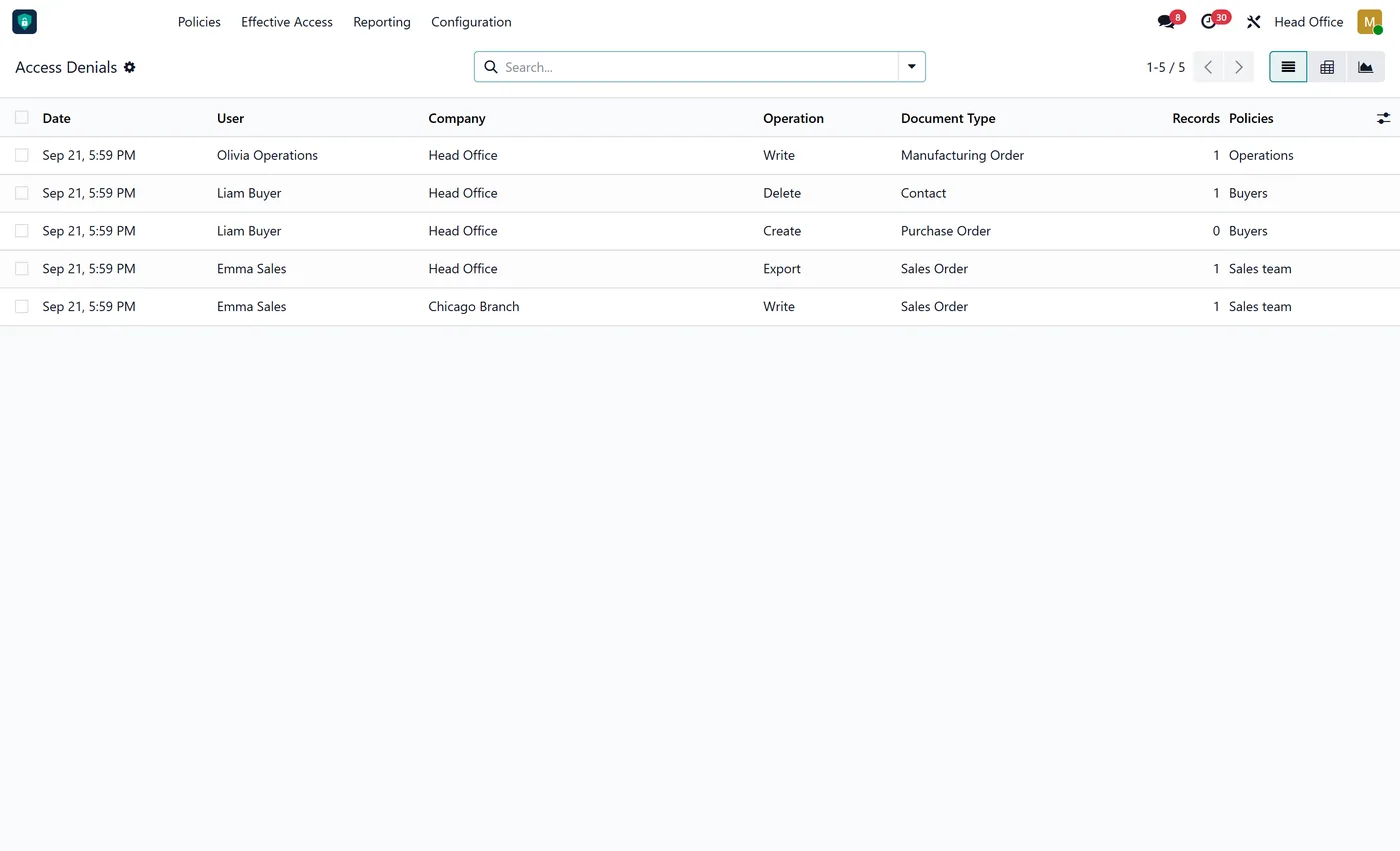 Access Rights Manager Pro for Odoo, audit log
