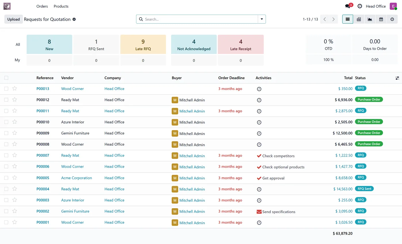 Access Rights Manager Pro for Odoo, user po no create