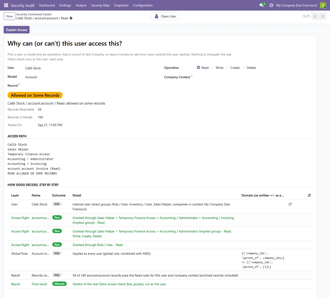 Access Rights Security Audit for Odoo, why access