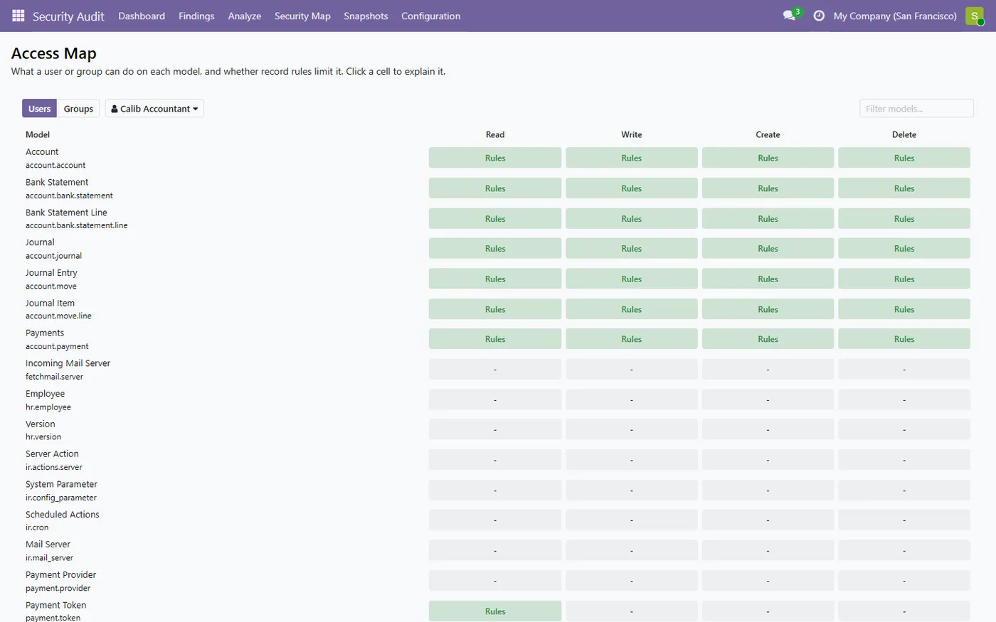 Access Rights Security Audit for Odoo, access map