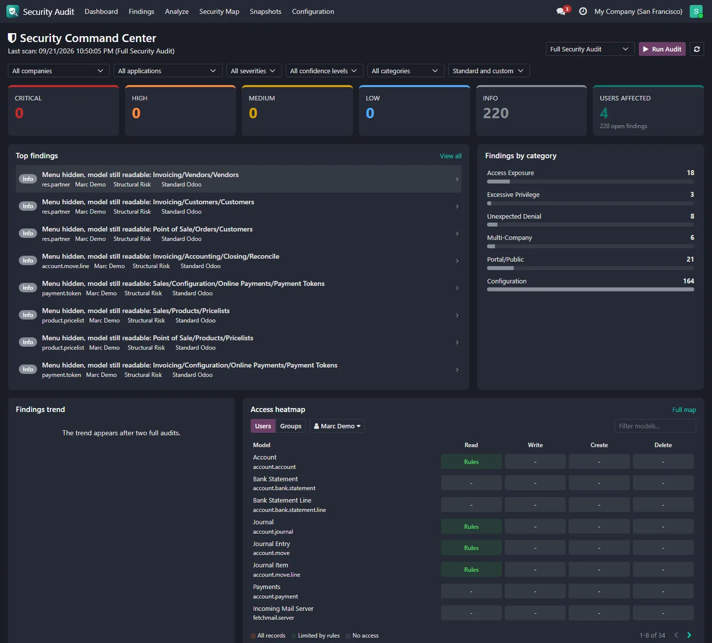 Access Rights Security Audit for Odoo, dark mode