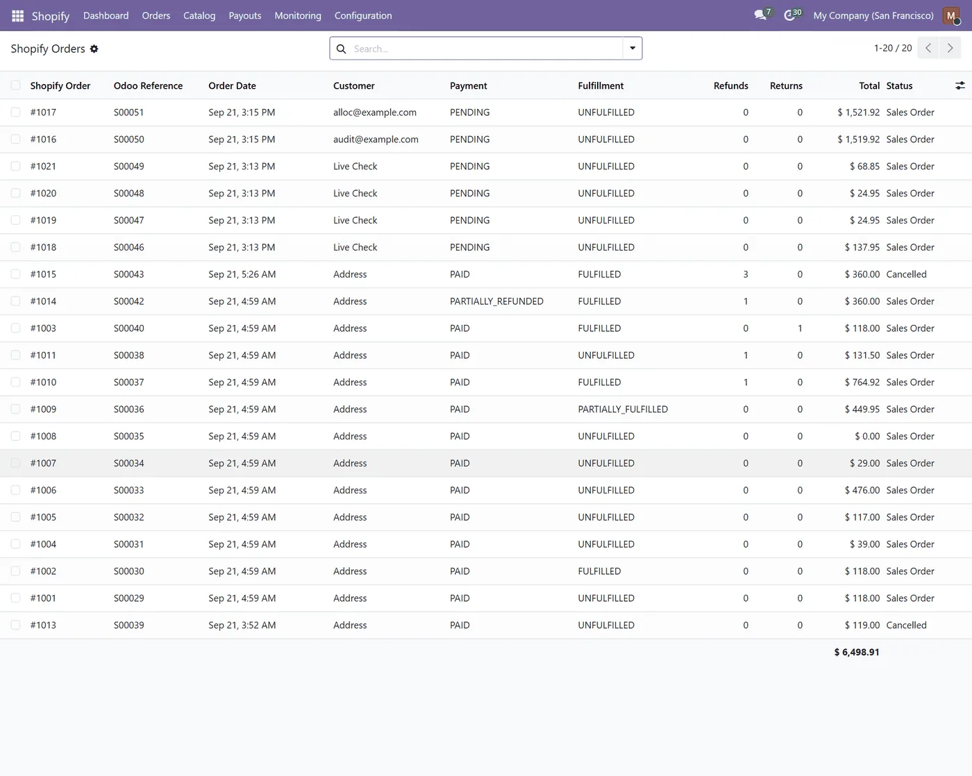 Shopify Connector for Odoo, orders list