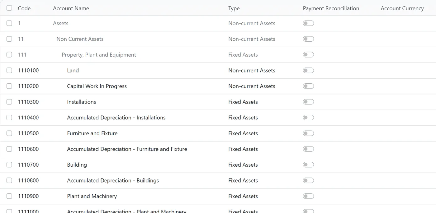 Odoo 20 Pakistan chart of accounts list with parent accounts Assets, Non Current Assets and Property Plant and Equipment above 7-digit accounts