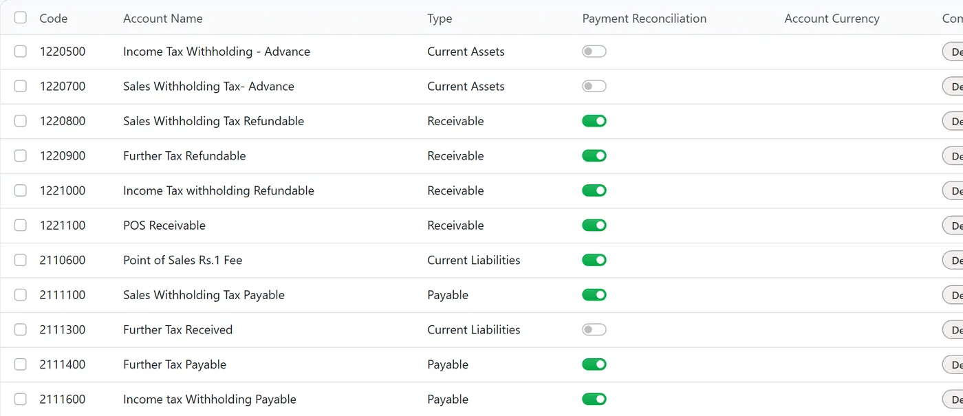 Odoo 20 Pakistan chart of accounts filtered to further tax, sales withholding and income tax withholding accounts and the POS Rs.1 fee account