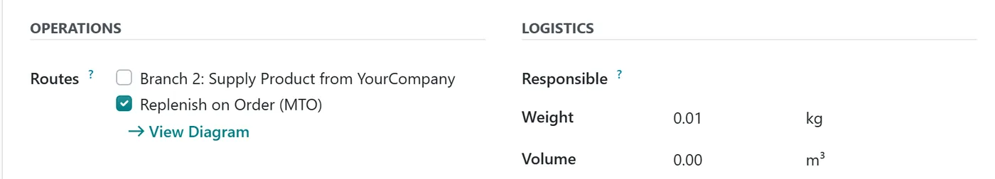 Odoo product routes showing a branch supply route from the central warehouse