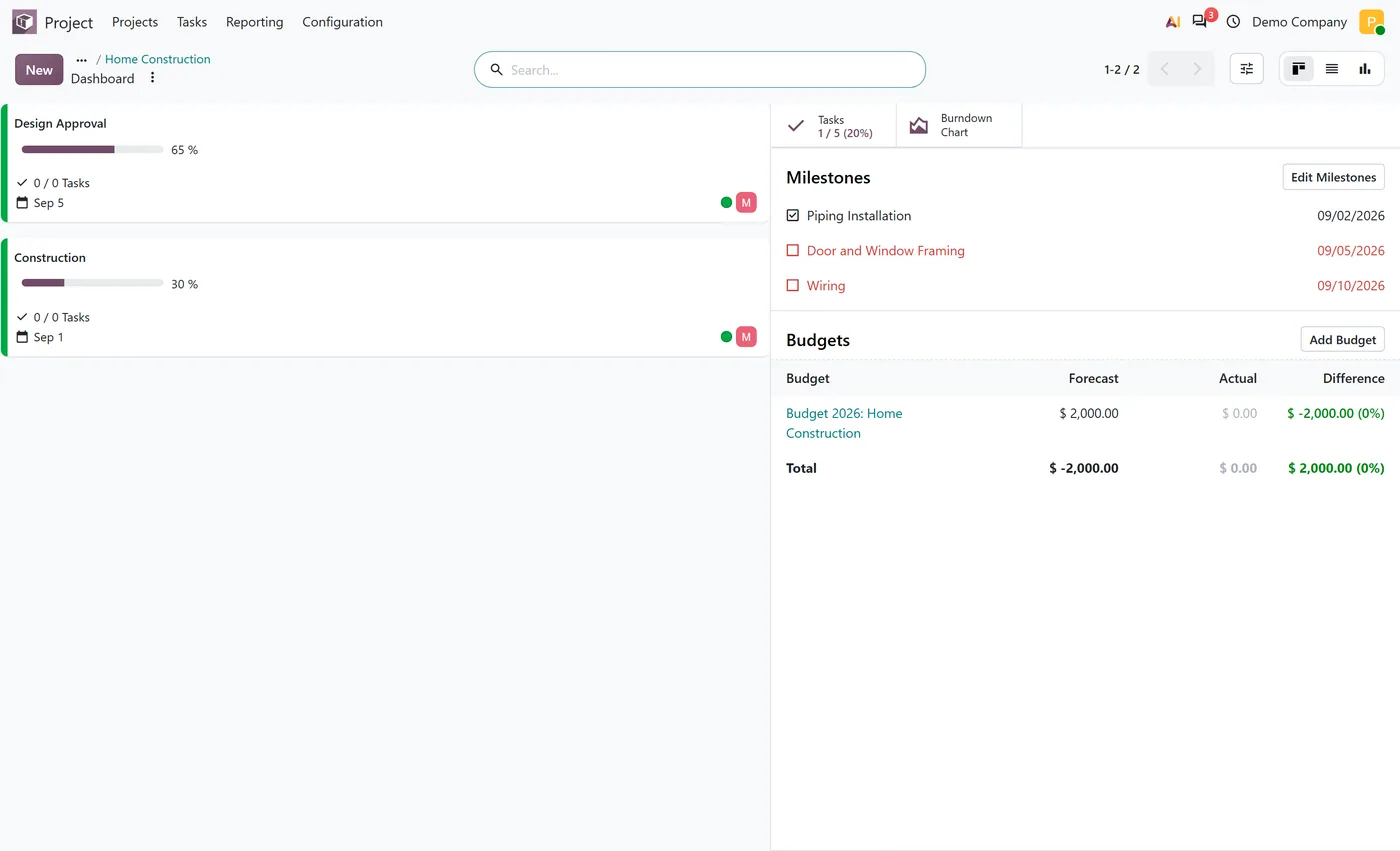 Project Dashboard Panel for Odoo, project dashboard
