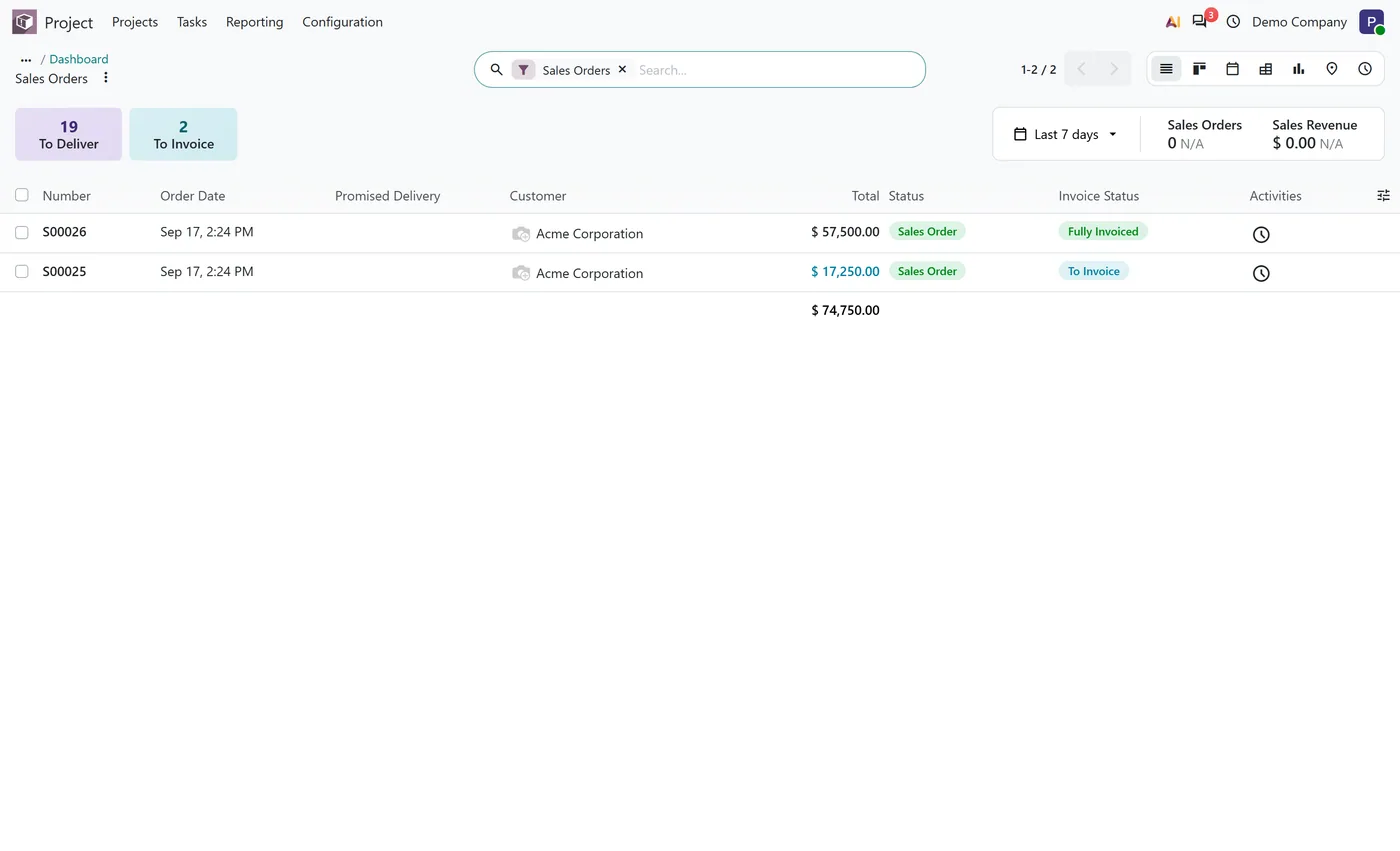 Project Profitability Panel for Odoo, sales orders